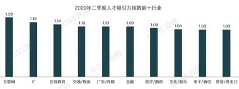 全国白领工资排行榜出炉 郑州平均月薪5211元_新浪城市_新浪网