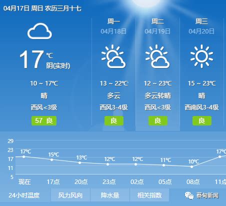 阳光回归！直奔30℃！蔡甸的好天气一直持续到…_生态蔡甸_新闻中心_长江网_cjn.cn