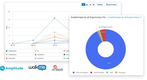 Image result for IBM Data Quality Tutorial