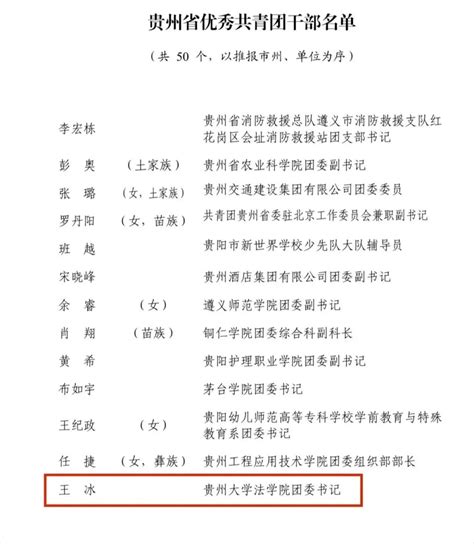 贵州省抗疫志愿服务表彰大会举行，145人55个组织受表彰_腾讯新闻