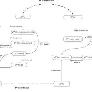 Image result for Sigma Event Graph Simulation Videos