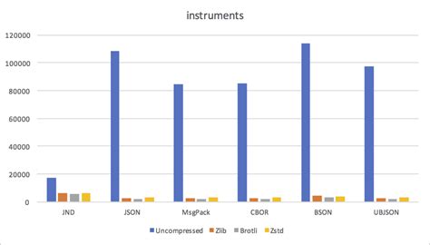 Encoder/Decoder JSON Binary SDK 的图像结果