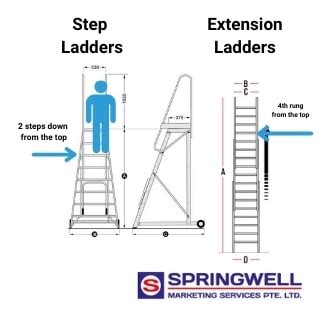 Ladder Logic Problems 的图像结果
