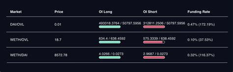 Тестнет Overlay Protocol — Teletype