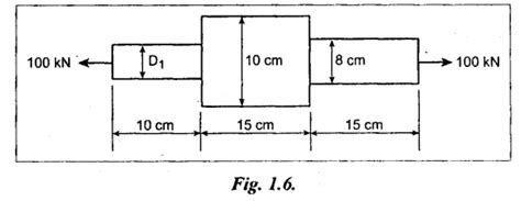 stress, strain and deformation of solids - Example, Solved Problems