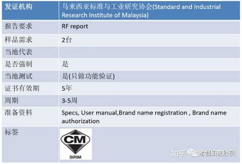 什么是马来西亚SIRIM认证？ - 知乎