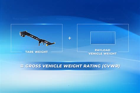 What Is Tare Weight? Difference Between Tare Weight, Payload Capacity ...