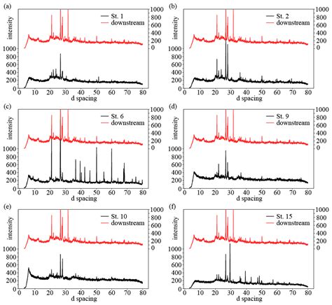 A Simple Neural Network for Estimating Fine Sediment Sources Using XRF ...
