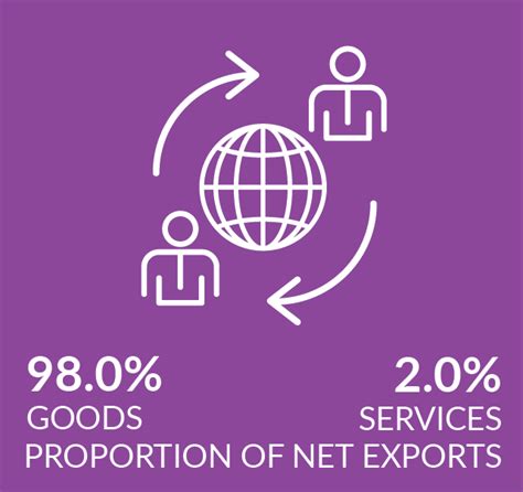 Example of International Trade 的图像结果