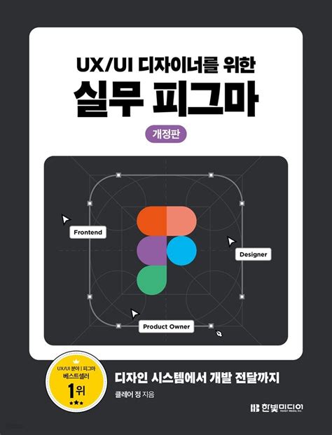 UI UX DESIGN | Figma Community