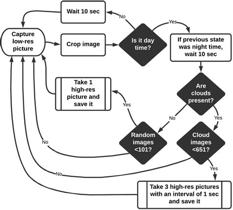 Simple Algorithm Using Loop 的图像结果