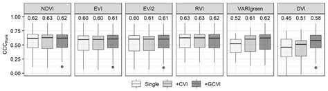 Developing and Testing Remote-Sensing Indices to Represent within-Field ...