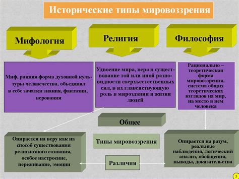Схема типы мировоззрения