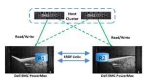 Image result for What Is SRDF SQL Server