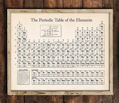 ArtCantHurtU Periodic Table Poster - Periodic Table With Real India | Ubuy