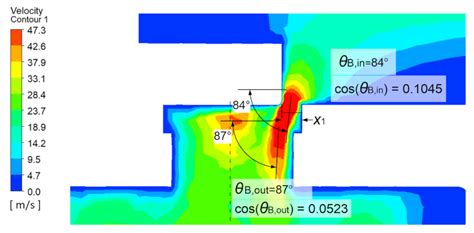 Flow Analysis of a Novel, Three-Way Cartridge Flow Control Valve