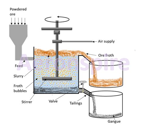 Aeronspire - Enhancing Thoughts