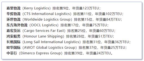 OOCL Logistics - 东方海外物流为您解读《国际贸易术语解释通则》2020版