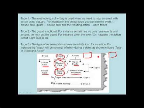 State Chart Diagram Video Lecture - Embedded Systems (Web) - Computer ...