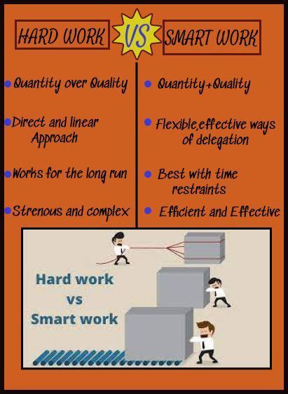 Smart vs Hard Work 的图像结果