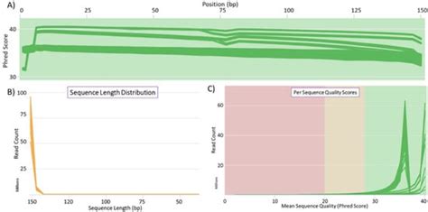 A Comprehensive High-Quality DNA and RNA Extraction Protocol for a ...