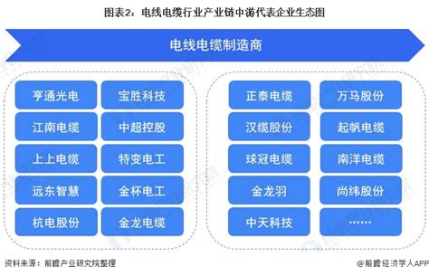 电线电缆行业产业链代表企业全景生态图 - OFweek电力网