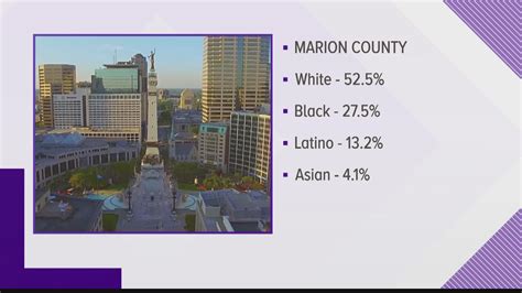 2020 Census: Indiana population becoming more diverse | wthr.com