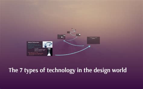 Different Types of Technology Design 的图像结果