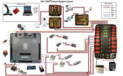 Computerized Control System 的图像结果