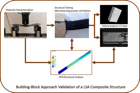 Performance Pattern 的图像结果