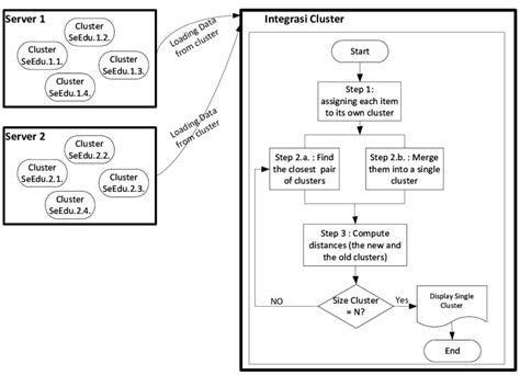 Image result for I-VI Integration with Cluster Using Qt