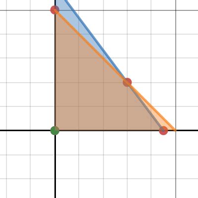 Image result for Desmos Linear Programming