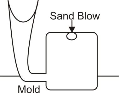 Manufacturing Processes-I