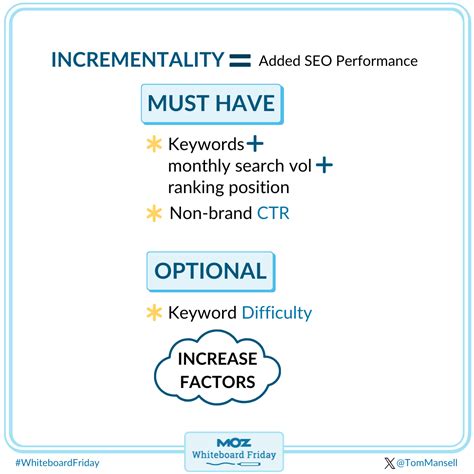 How to Create an SEO Forecast [Free Template Included] — Whiteboard Friday