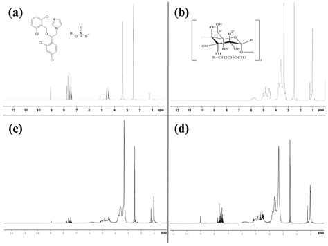 Development of Vaginal In Situ Gel Containing ISN/HP-β-CD Inclusion ...