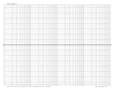 Image result for Step Function Bode Plot