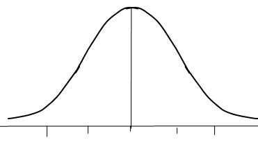 Distribution Graph Shapes 的图像结果