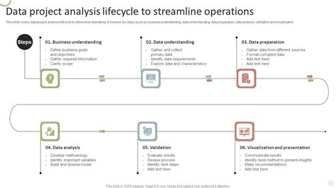 Data Analysis Project Examples 的图像结果