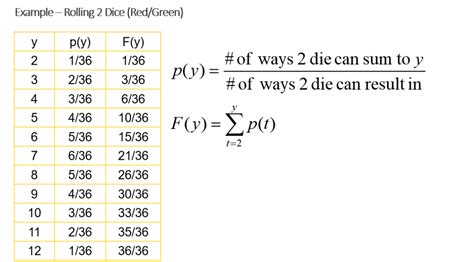 Image result for Discrete Probability Distribution Graph
