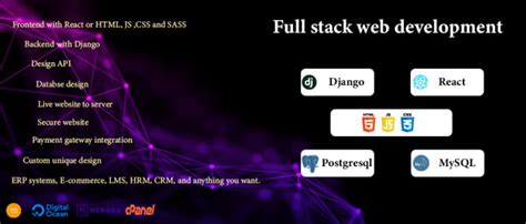 Image result for Full-Stack Projects Using Django