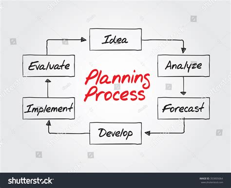 Plan Flow Chart 的图像结果
