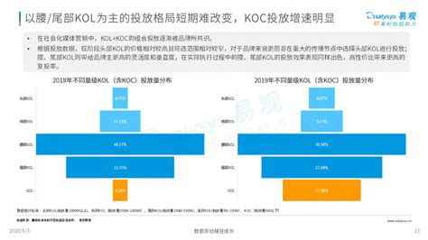 简述社交媒媒体对于优化的影响-浩维整合营销