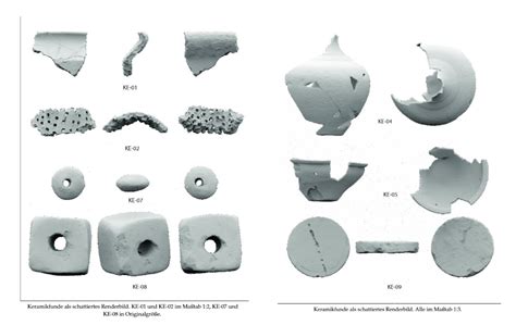 Photogrammetry 的图像结果