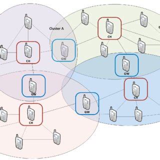 Network Cluster 的图像结果