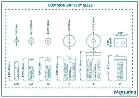 Battery Sizes List