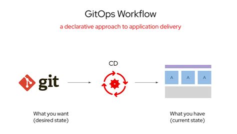 Building virtual machines with Red Hat Developer Hub: The what, why ...