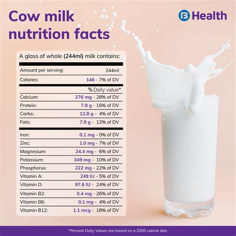 Foods High In Cows Milk Protein at Judith Gibson blog