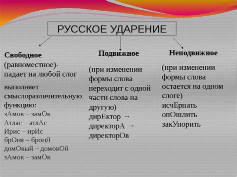 Как правильно ставить ударение в словах: простые правила его постановки ...