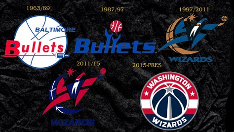 NBA Logo Evolution 的图像结果