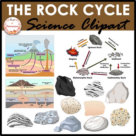 Pumice In The Rock Cycle